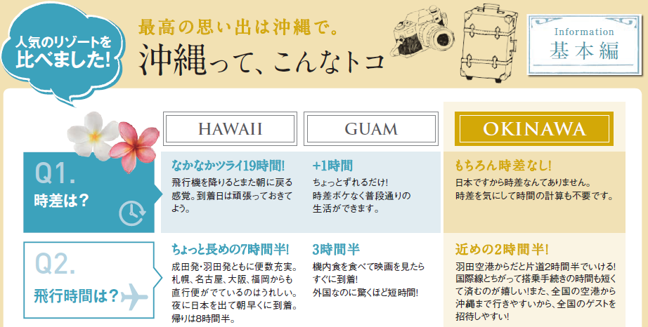 Hisセレオ甲府営業所 営業所案内 甲信越版