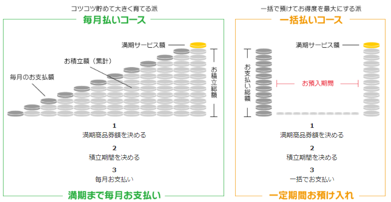 HISセレオ甲府営業所｜営業所案内 甲信越版